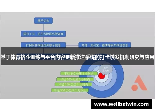 基于体育格斗训练与平台内容更新推送系统的打卡触发机制研究与应用