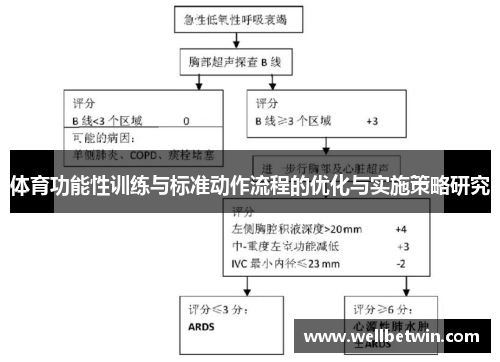 体育功能性训练与标准动作流程的优化与实施策略研究