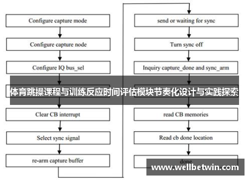 体育跳操课程与训练反应时间评估模块节奏化设计与实践探索