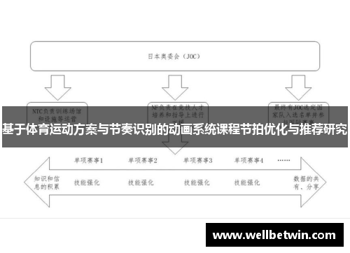 基于体育运动方案与节奏识别的动画系统课程节拍优化与推荐研究