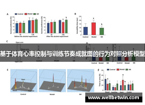 基于体育心率控制与训练节奏成就图的行为对照分析模型